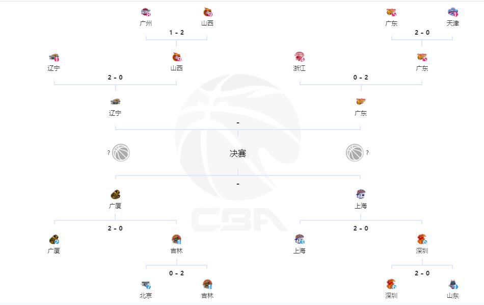 据Squawka统计，2017-2018赛季以来，利物浦主场对阵曼联战绩4胜2平，打进16球仅丢1球。